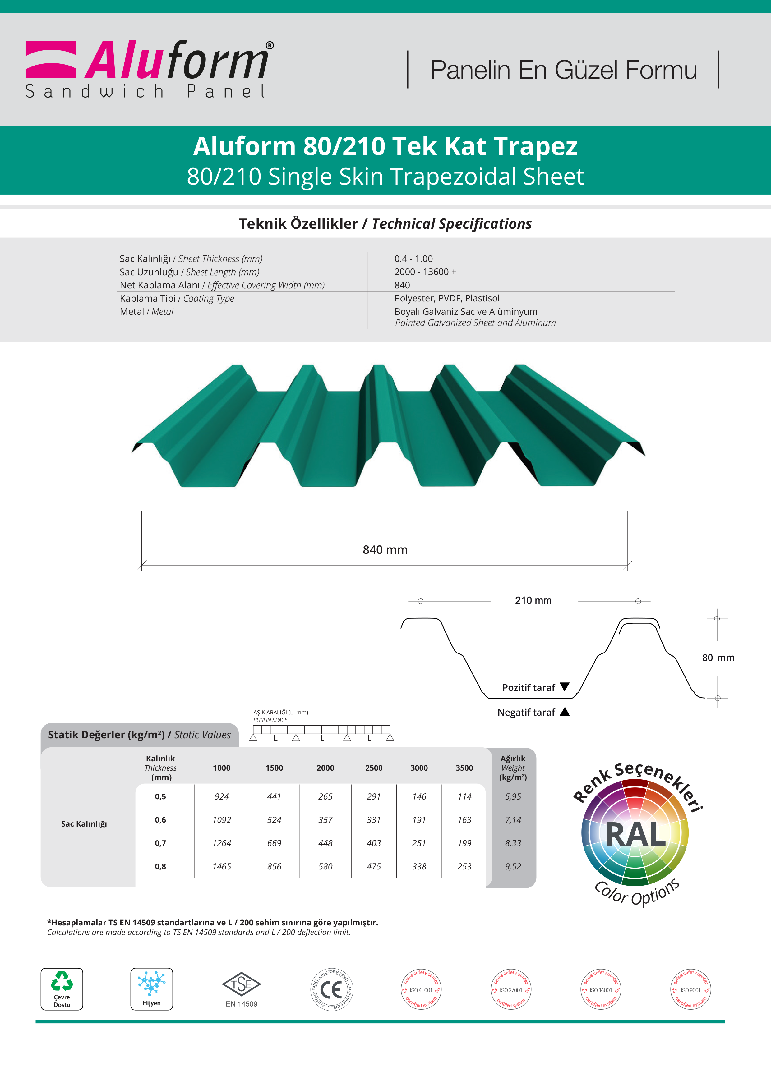 Aluform 80/210 Tek Kat Trapez