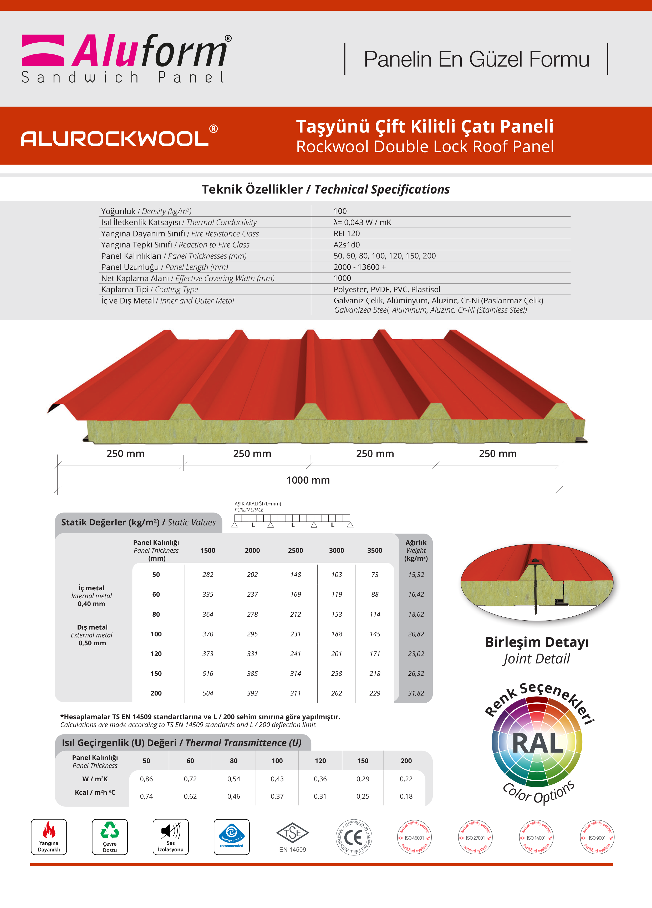 ALUROCKWOOL® Taşyünü Çift Kilitli Çatı Paneli