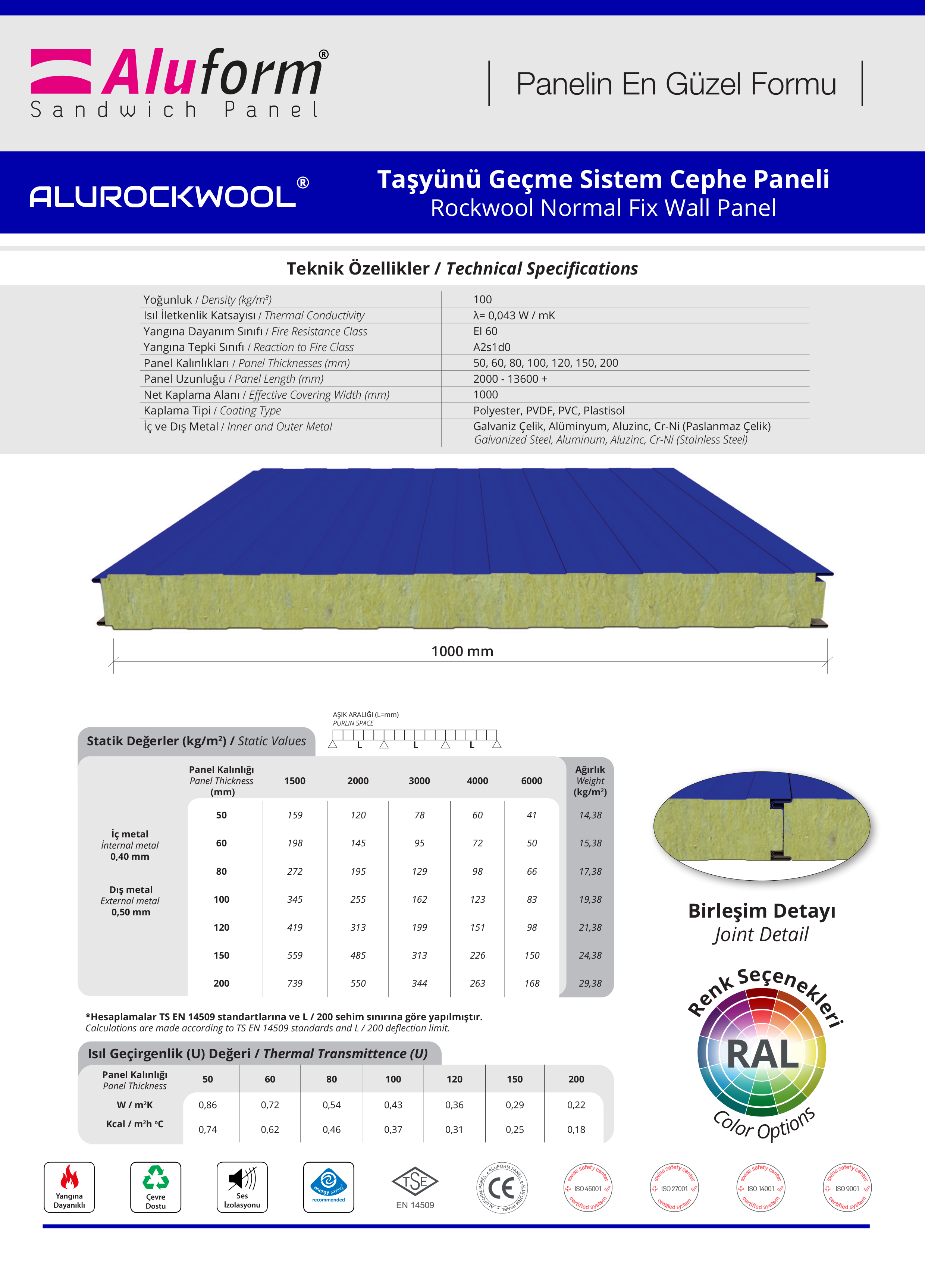 ALUROCKWOOL® Taşyünü Geçme Sistem Cephe Paneli