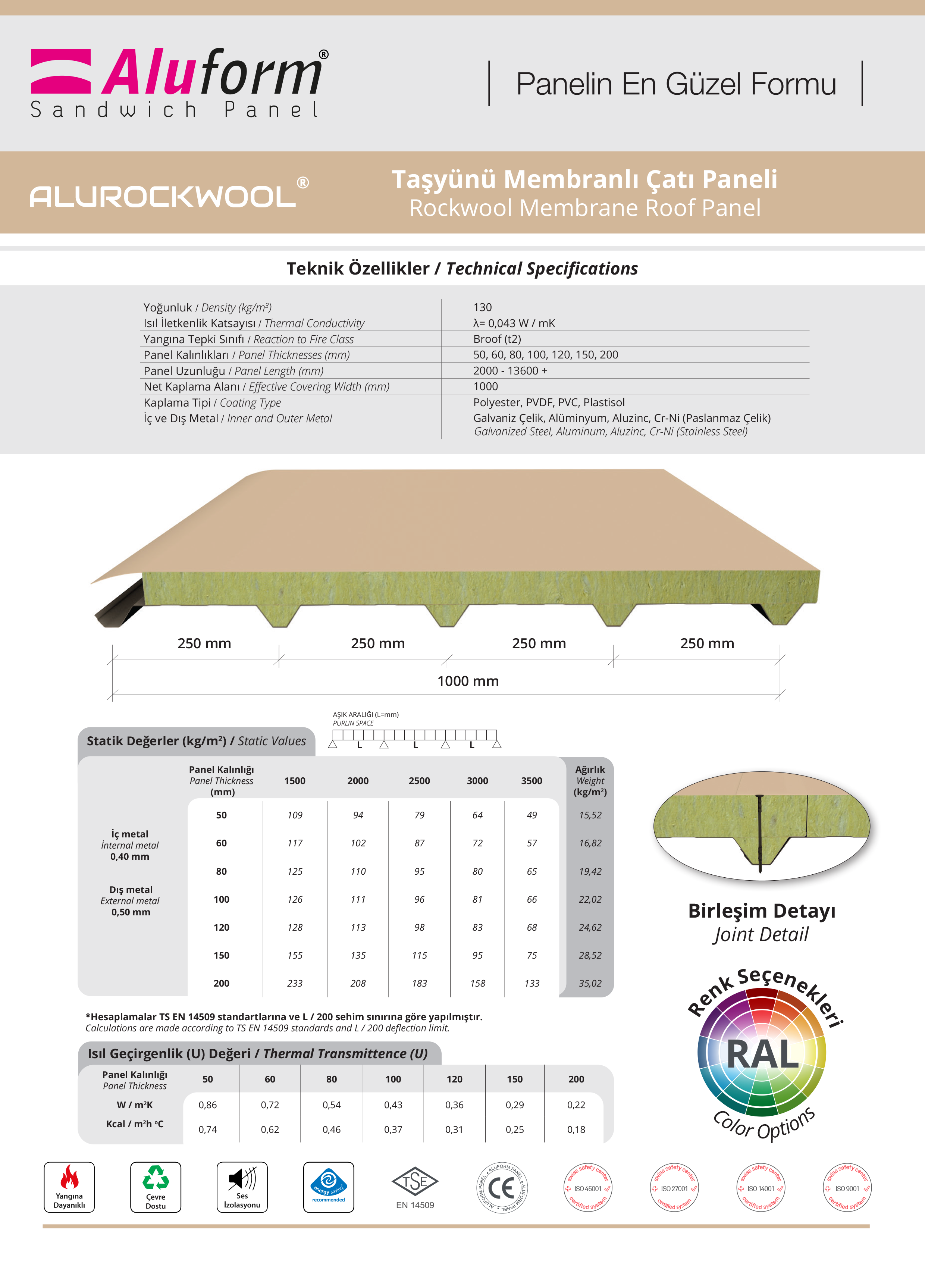 ALUROCKWOOL® Taşyünü Membranlı Çatı Paneli