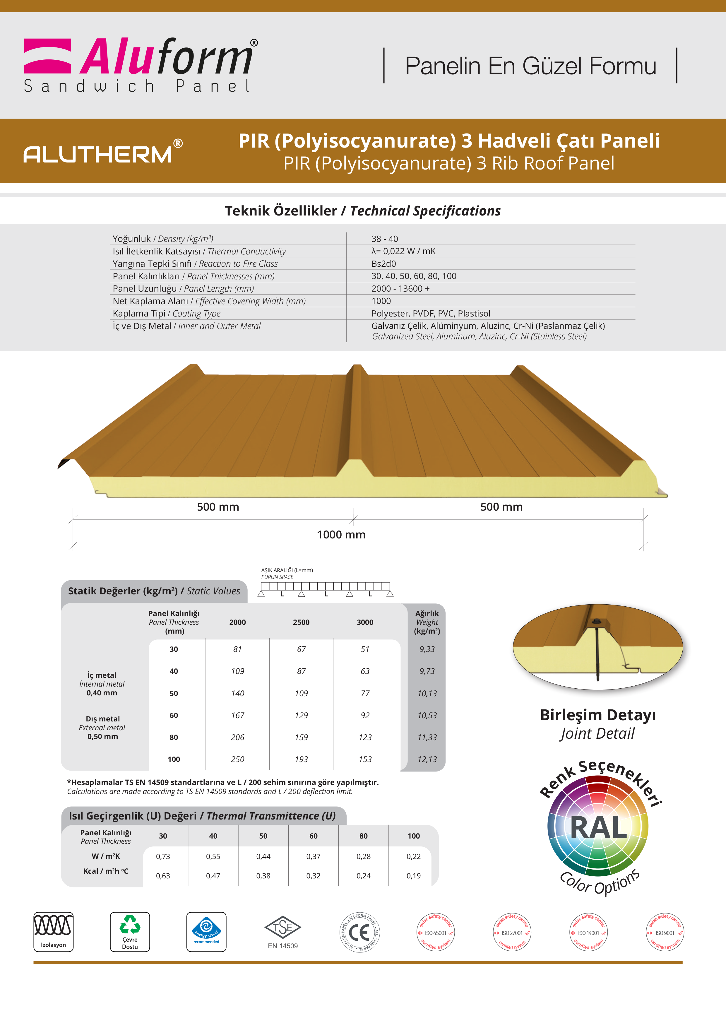 ALUTHERM® PIR (Polyisocyanurate) 3 Hadveli Çatı Paneli