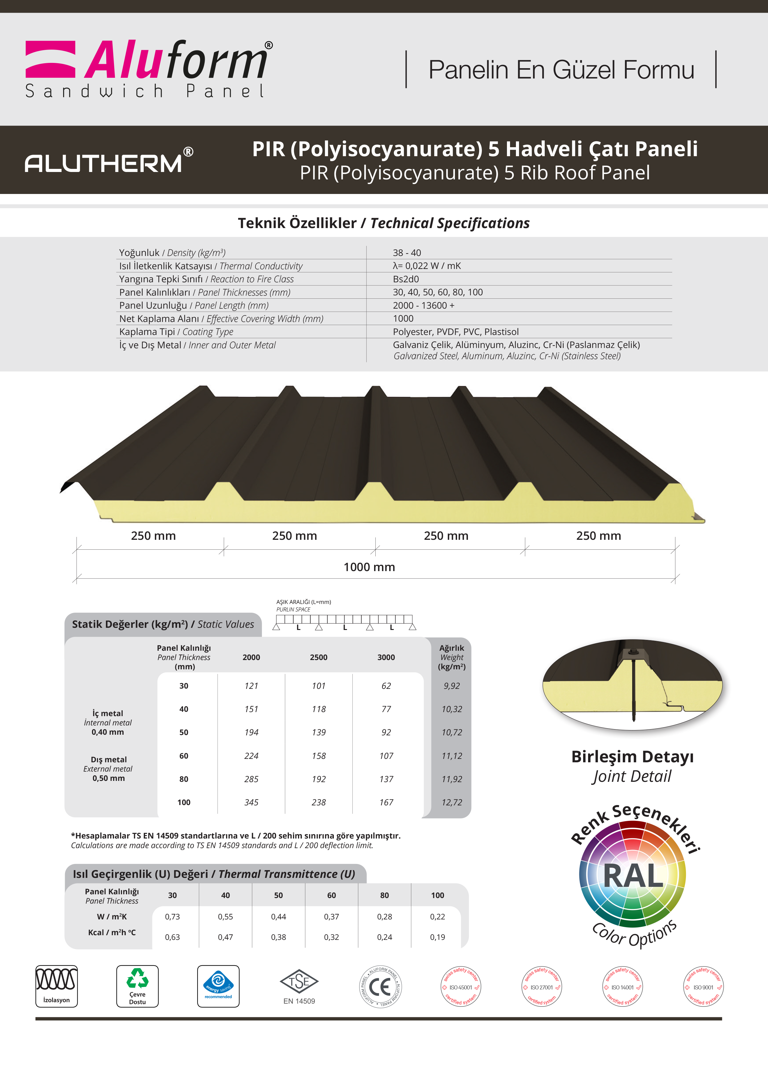 ALUTHERM® PIR (Polyisocyanurate) 5 Hadveli Çatı Paneli