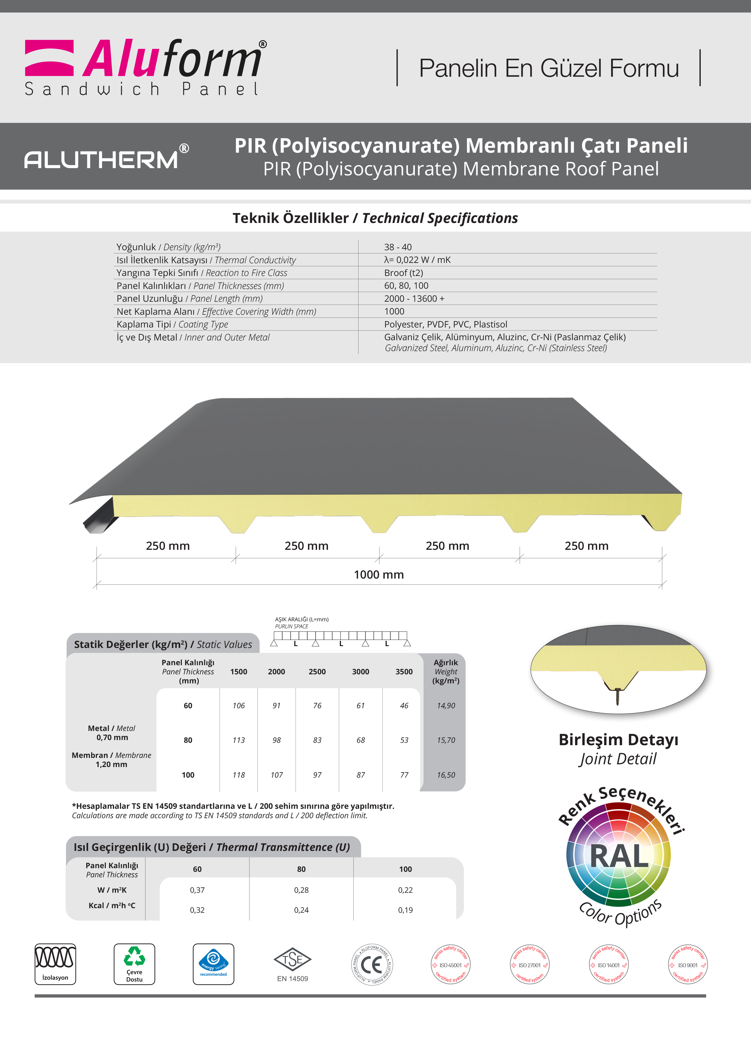 ALUTHERM® PIR (Polyisocyanurate) Membranlı Çatı Paneli