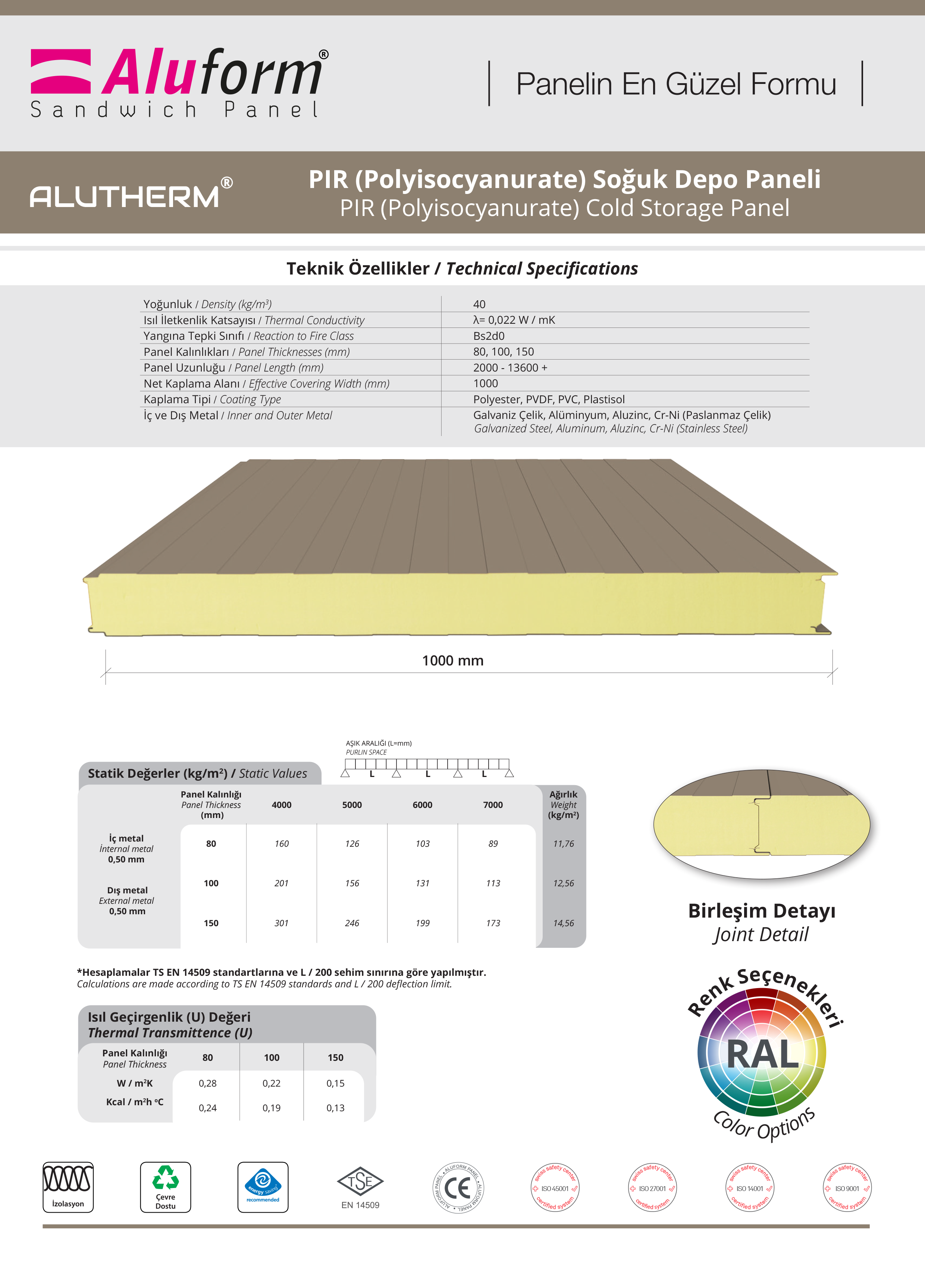 ALUTHERM® PIR (Polyisocyanurate) Soğuk Depo Paneli