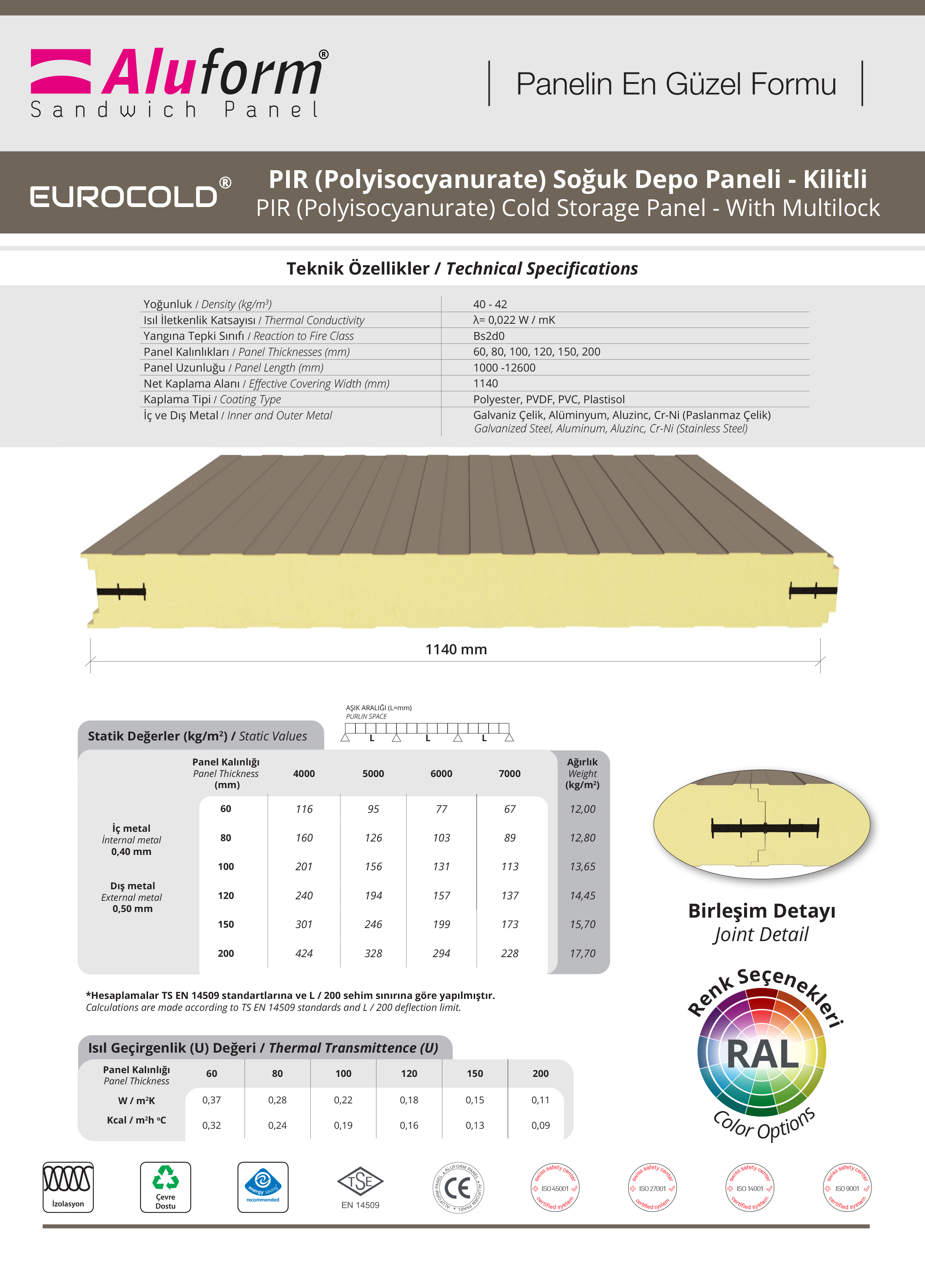 EUROCOLD® PIR (Polyisocyanurate) Soğuk Depo Paneli – Kilitli