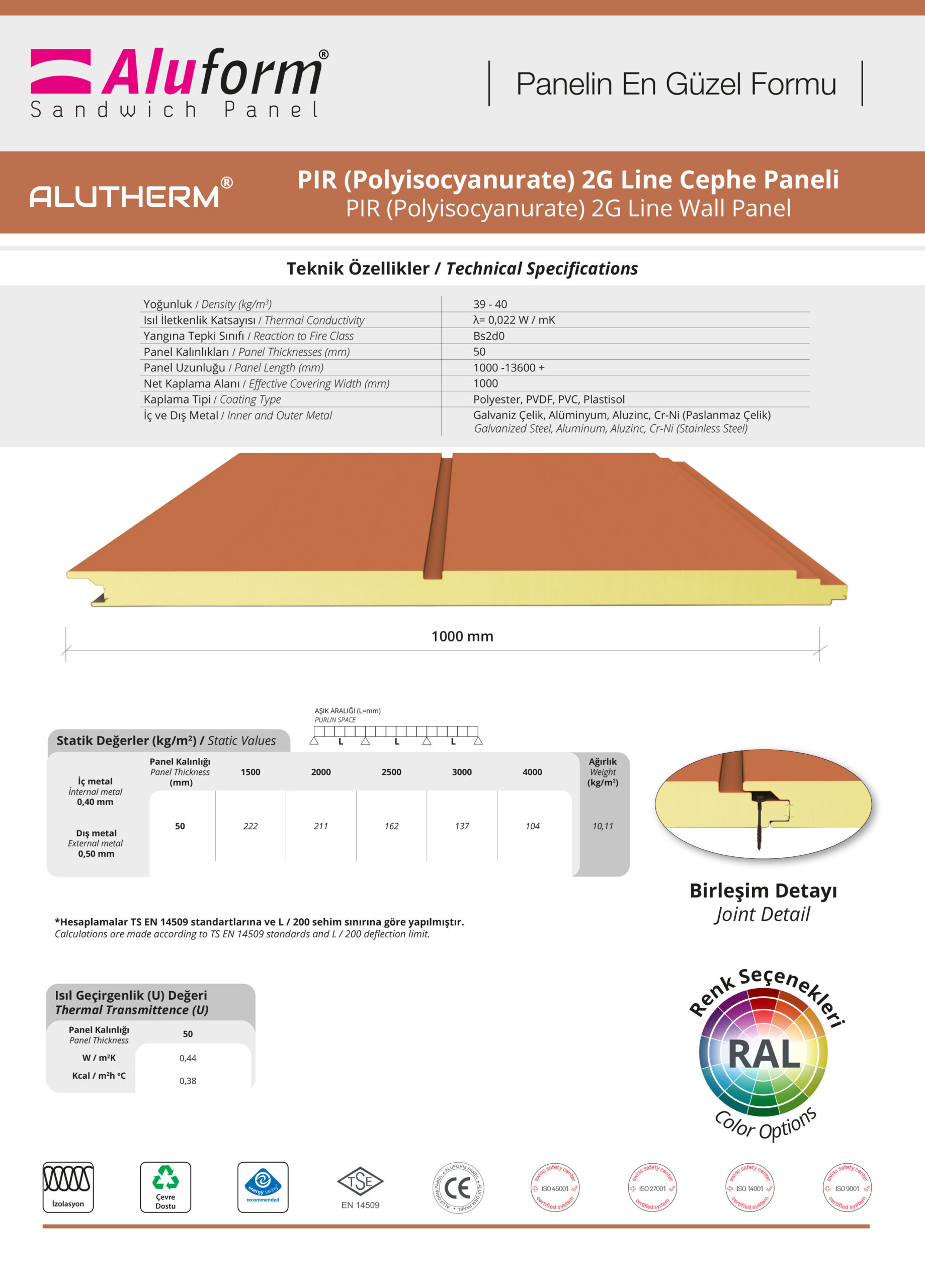 ALUTHERM® 2G Line Cephe Paneli