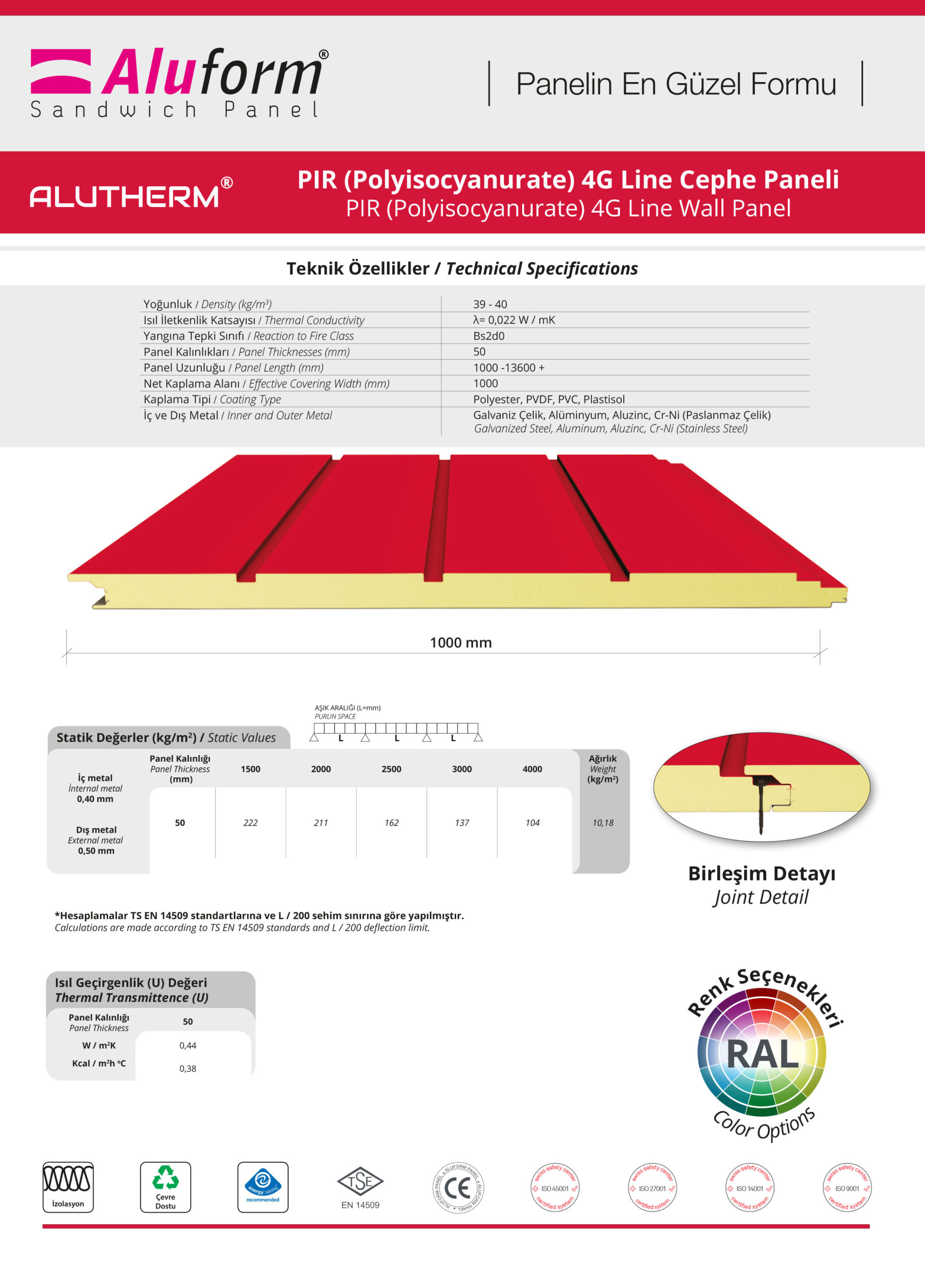 ALUTHERM® 4G Line Cephe Paneli