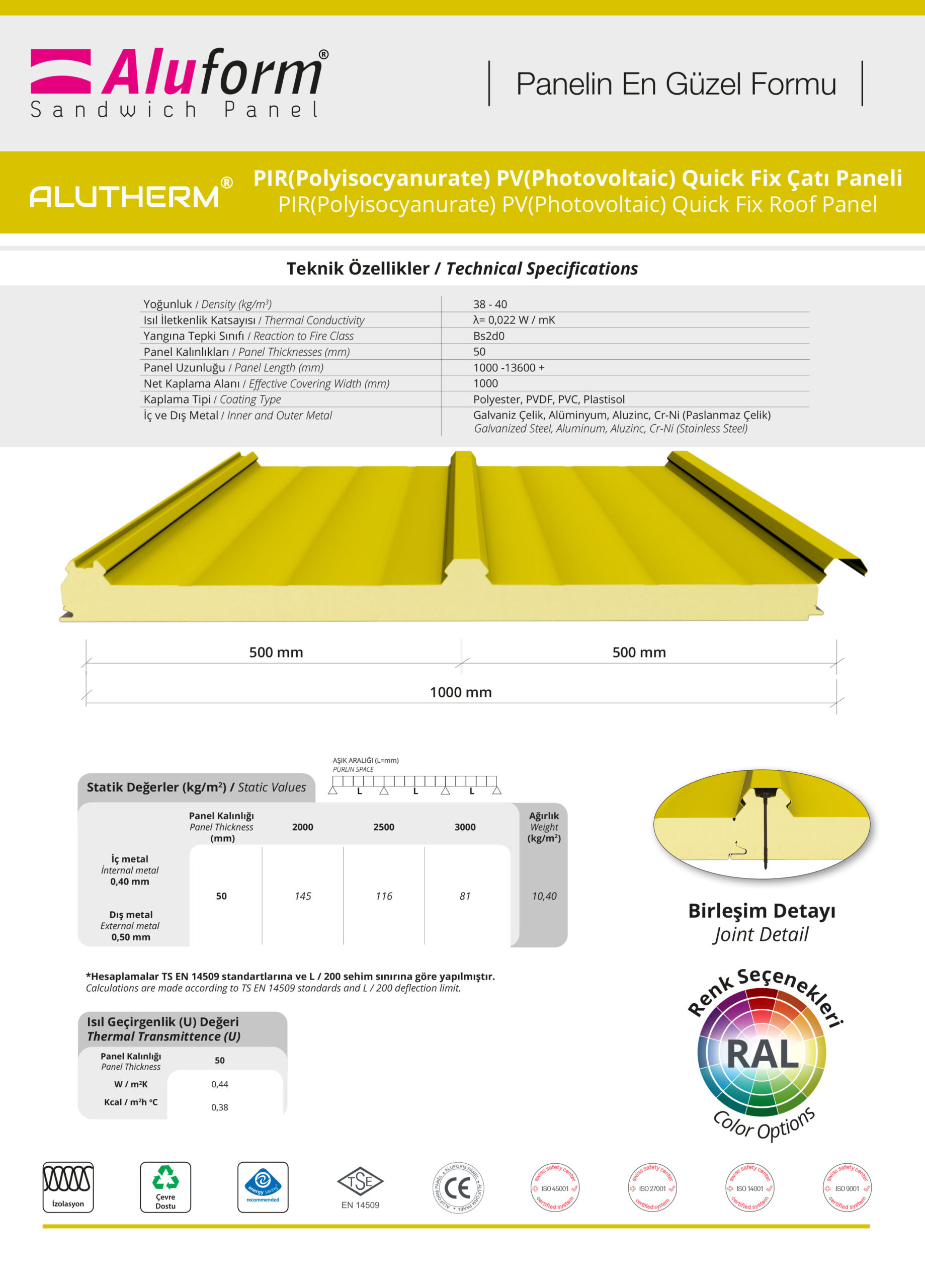 Alutherm Quick Fix Çatı Paneli
